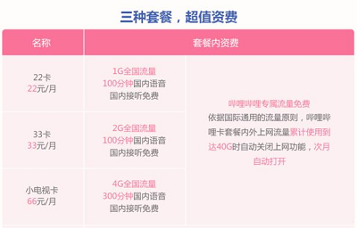 好号网 哔哩哔哩卡大升级,可添加其它联通用户为基友号,免费通话哦!